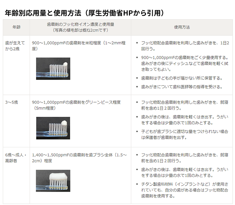 成田市公津の杜の歯医者、はばたき矯正・こども歯科