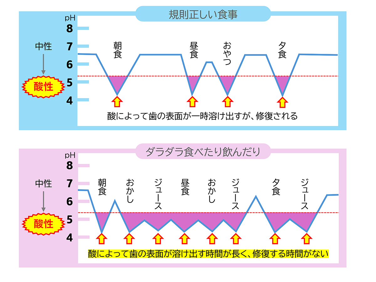 成田市公津の杜の歯医者、はばたき矯正・こども歯科の予防歯科